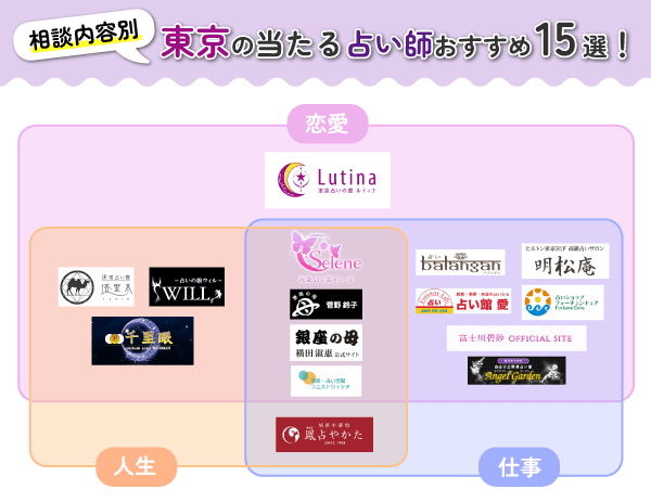 東京で恐ろしい程当たるおすすめ占い師15選！口コミで評判の霊視・恋愛相談を紹介