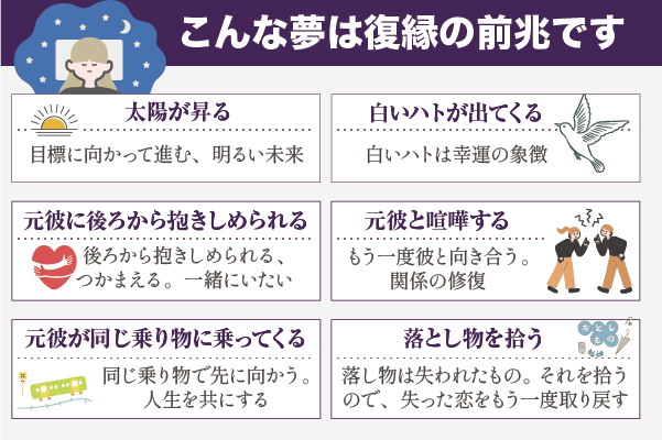 こんな夢は復縁の前兆であることを表す図解